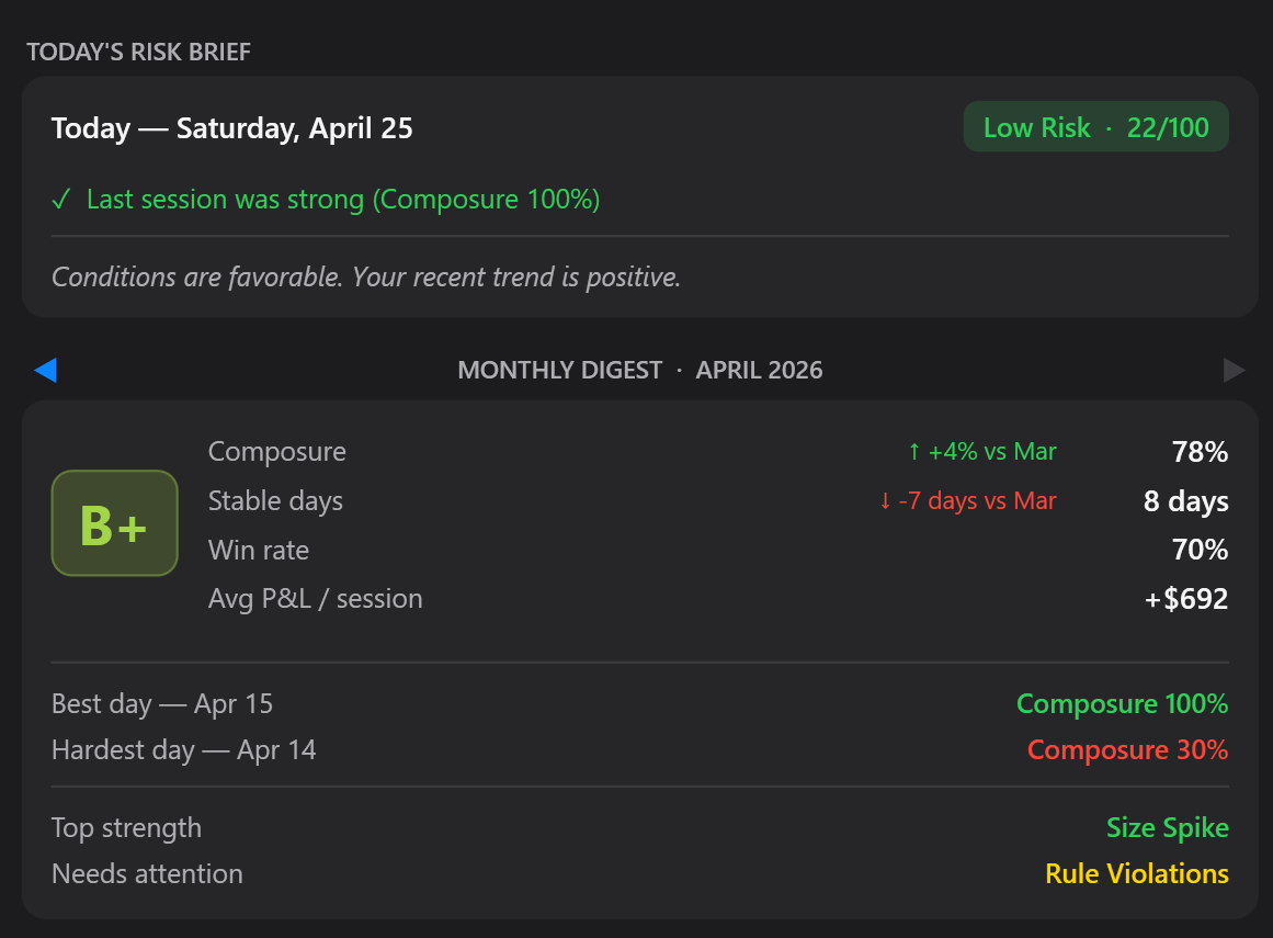Meridian today risk and analysis