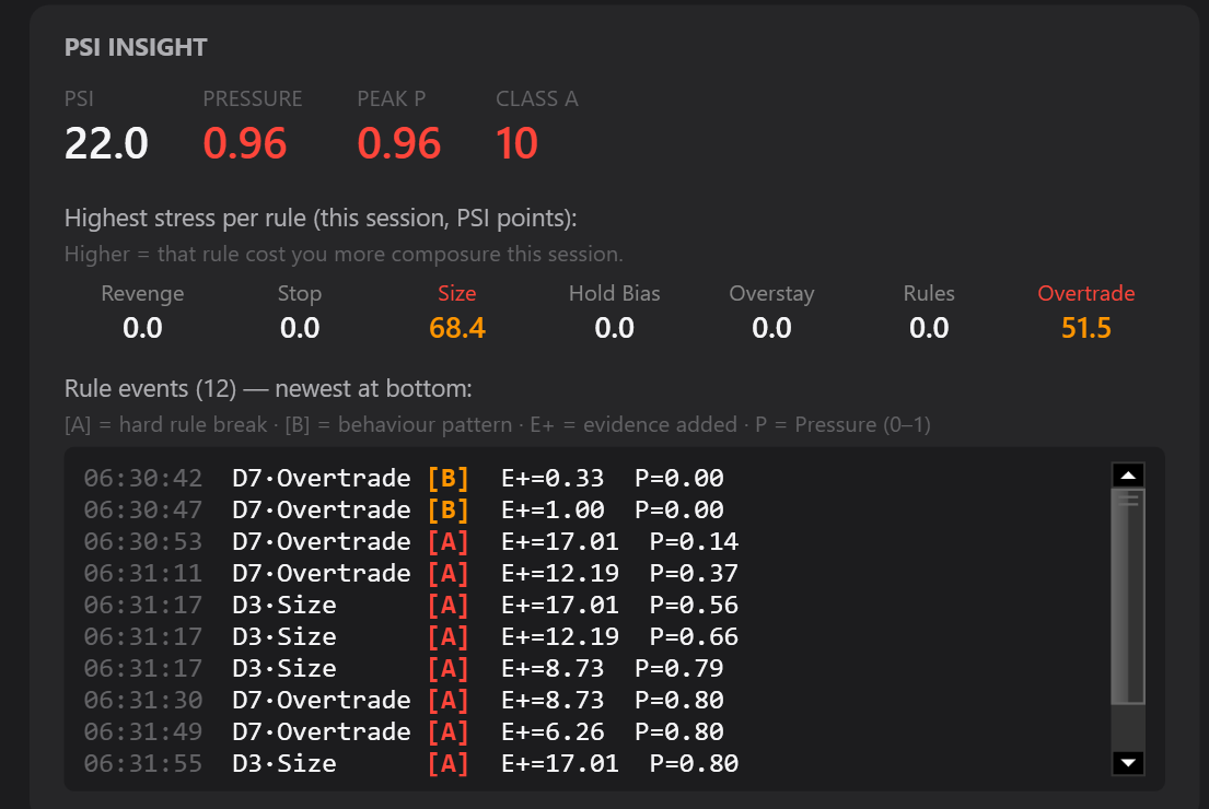 Meridian session report — session log, PSI, composure, and behavioral signals
